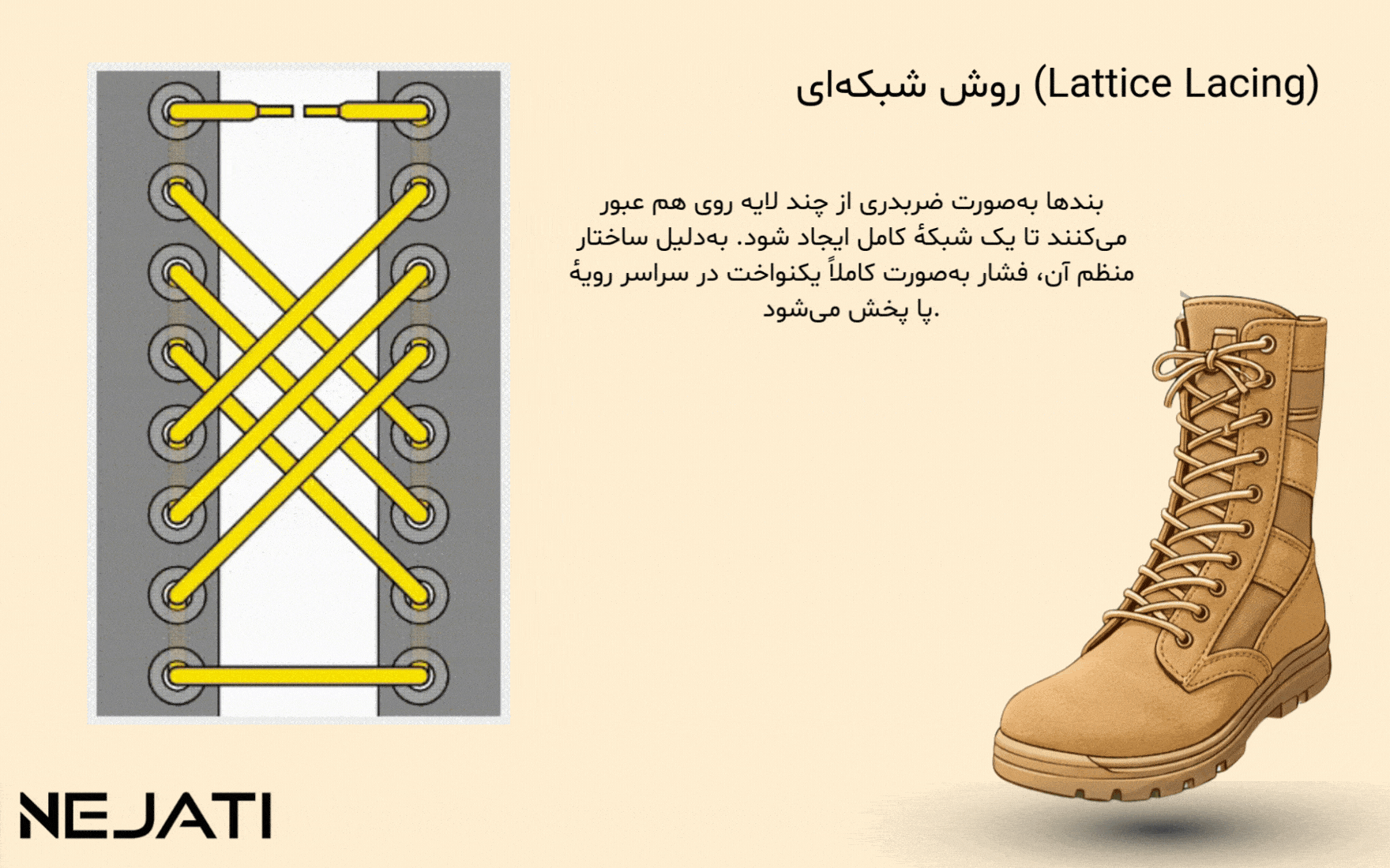 روش بستن پوتین شبکه ای